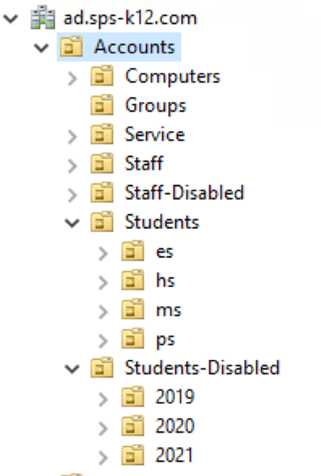 Google OU Structure example for k-12 districts