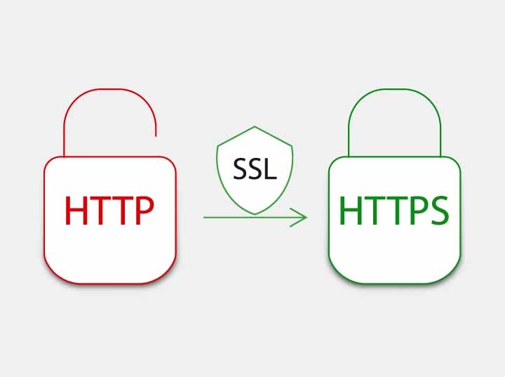 Purchasing a Wildcard SSL Certificate for Technology Directors