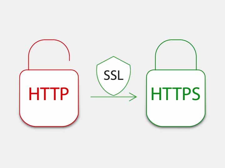 SSL Certificate HTTP to HTTPS 